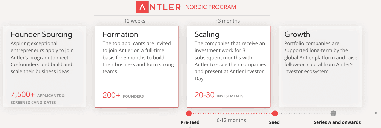 Antler Program